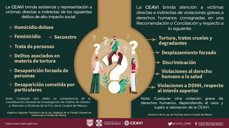 Competencias de la Comisión Ejecutiva de Atención a Víctimas de la Ciudad de México
